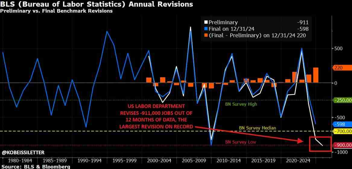 比特币（BTC）因美国就业数据疲软下跌，但第四季度仍有望上涨至 18.5 万美元